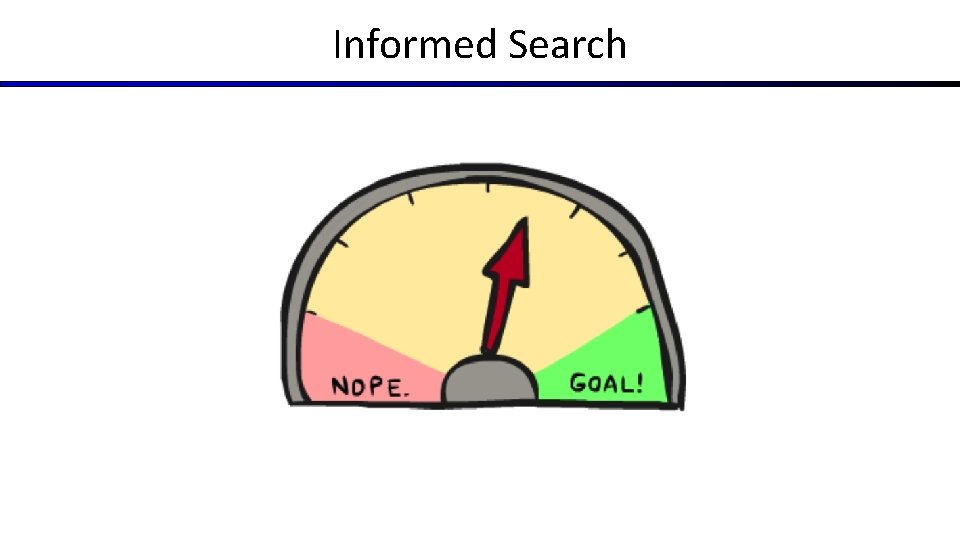 Informed Search Informed Search
