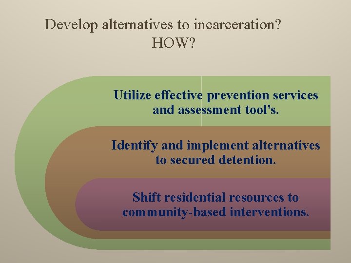 Develop alternatives to incarceration? HOW? Utilize effective prevention services and assessment tool's. Identify and