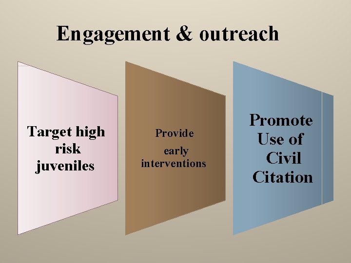 Engagement & outreach Target high risk juveniles Provide early interventions Promote Use of Civil