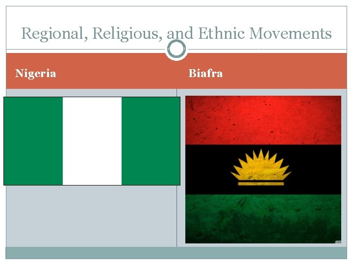 Regional, Religious, and Ethnic Movements Nigeria Biafra 