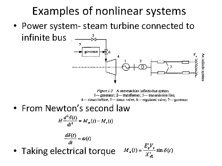 Chapter 1 Introduction to Nonlinear systems Contents Nonlinear