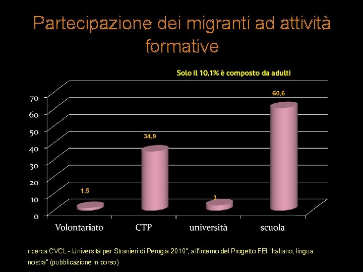Partecipazione dei migranti ad attività formative ricerca CVCL - Università per Stranieri di Perugia