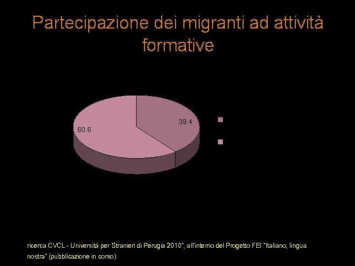 Partecipazione dei migranti ad attività formative 0 39. 4 Partecipanti 60. 6 Non partecipanti