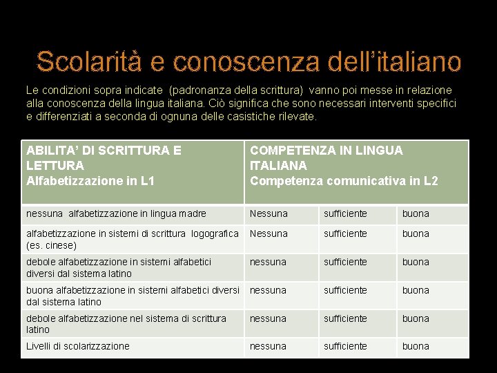 Scolarità e conoscenza dell’italiano Le condizioni sopra indicate (padronanza della scrittura) vanno poi messe