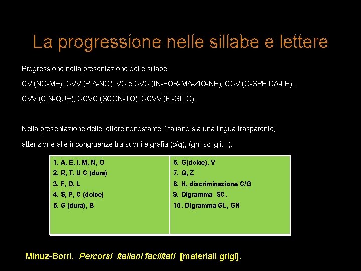 La progressione nelle sillabe e lettere Progressione nella presentazione delle sillabe: CV (NO-ME), CVV