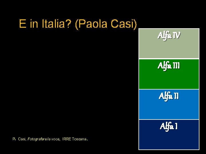 E in Italia? (Paola Casi) Alfa IV Alfa III Alfa I P. , Casi,