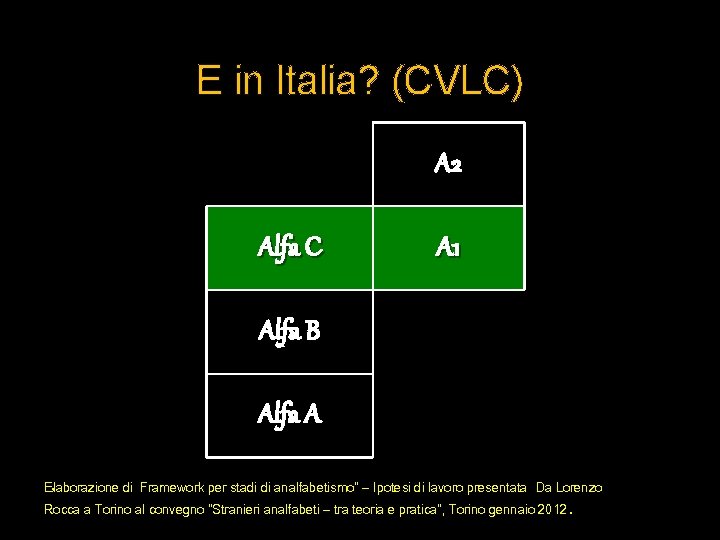 E in Italia? (CVLC) A 2 Alfa C A 1 Alfa B Alfa A