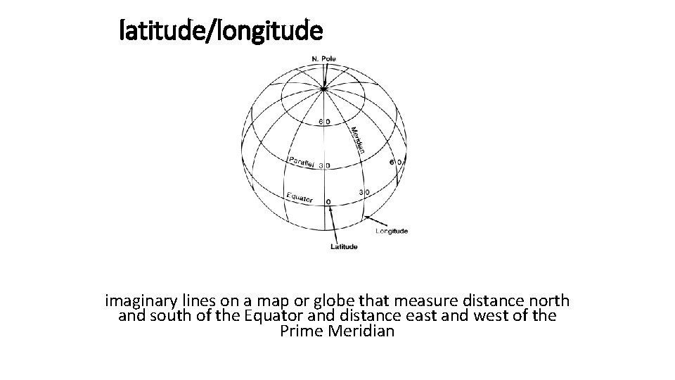 latitude/longitude imaginary lines on a map or globe that measure distance north and south