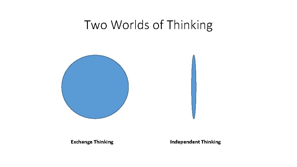 Two Worlds of Thinking Exchange Thinking Independent Thinking 