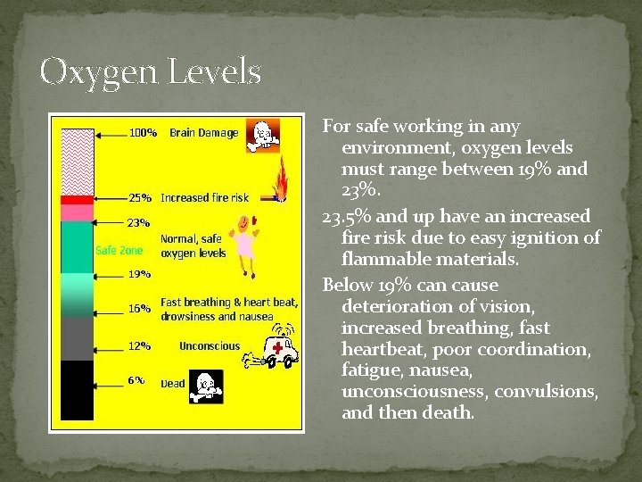 Oxygen Levels For safe working in any environment, oxygen levels must range between 19% Oxygen Levels For safe working in any environment, oxygen levels must range between 19%
