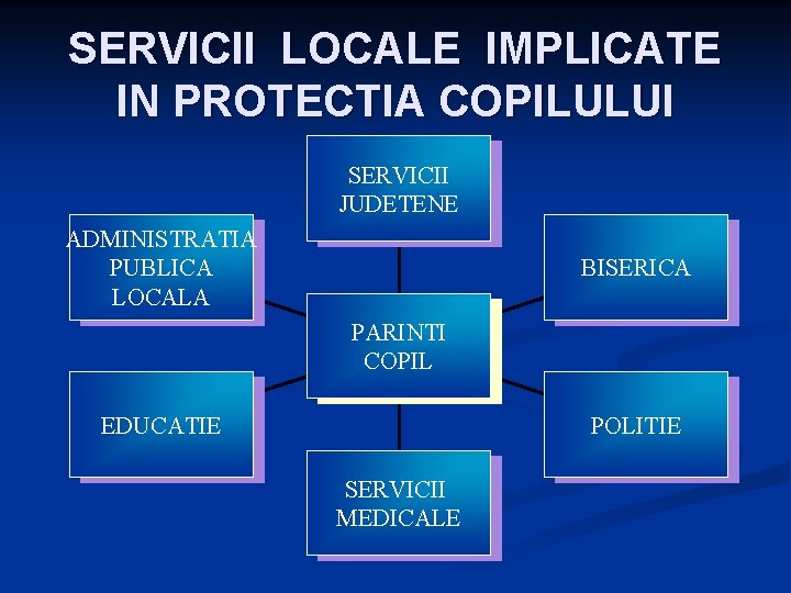 SERVICII LOCALE IMPLICATE IN PROTECTIA COPILULUI SERVICII JUDETENE ADMINISTRATIA PUBLICA LOCALA BISERICA PARINTI COPIL