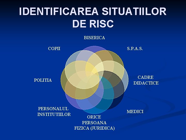 IDENTIFICAREA SITUATIILOR DE RISC BISERICA COPII S. P. A. S. CADRE DIDACTICE POLITIA PERSONALUL