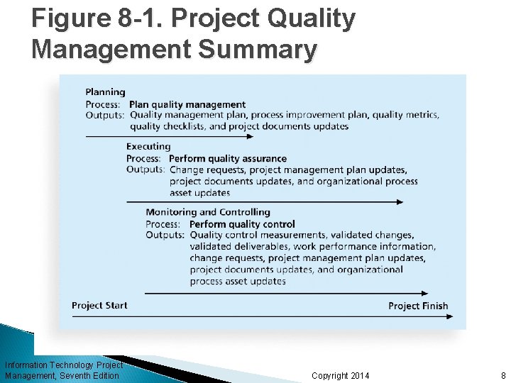 Figure 8 -1. Project Quality Management Summary Information Technology Project Management, Seventh Edition Copyright