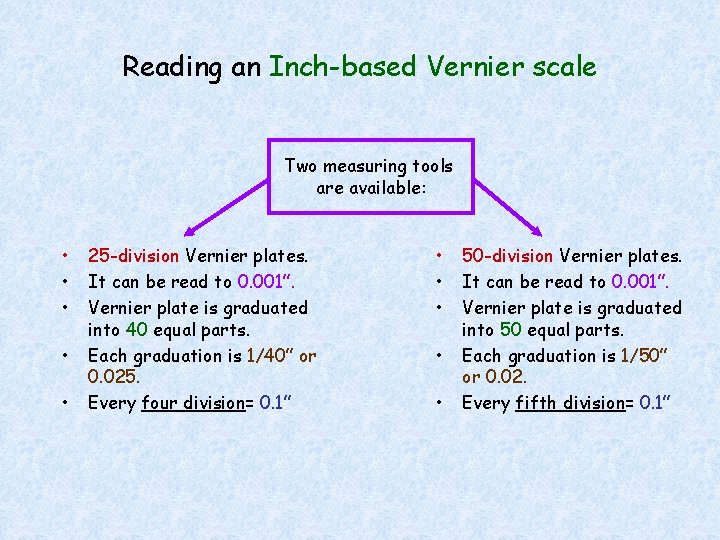 Reading an Inch-based Vernier scale Two measuring tools are available: • • • 25
