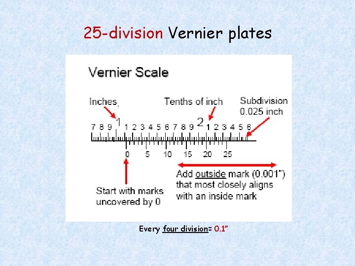 25 -division Vernier plates Every four division= 0. 1” 