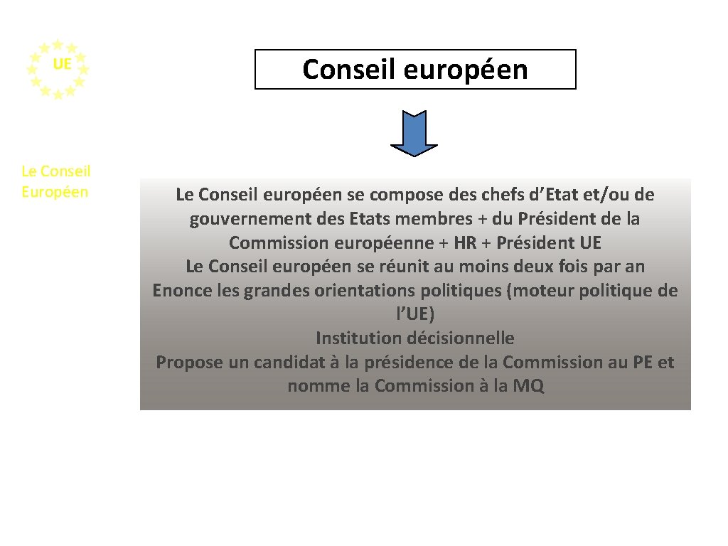 UE Le Conseil Européen Conseil européen Le Conseil européen se compose des chefs d’Etat