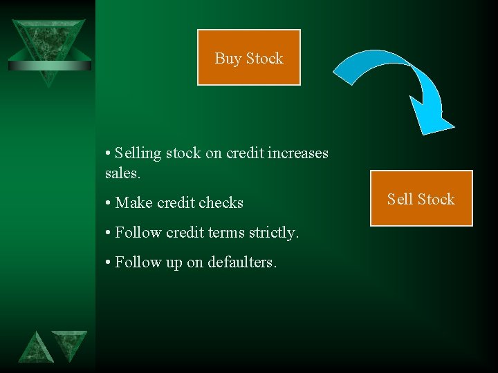 Buy Stock • Selling stock on credit increases sales. • Make credit checks •