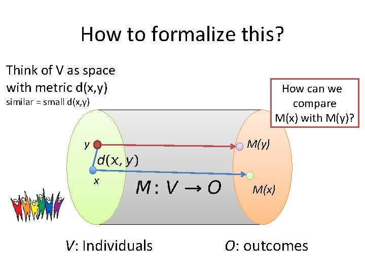 How to formalize this? Think of V as space with metric d(x, y) How
