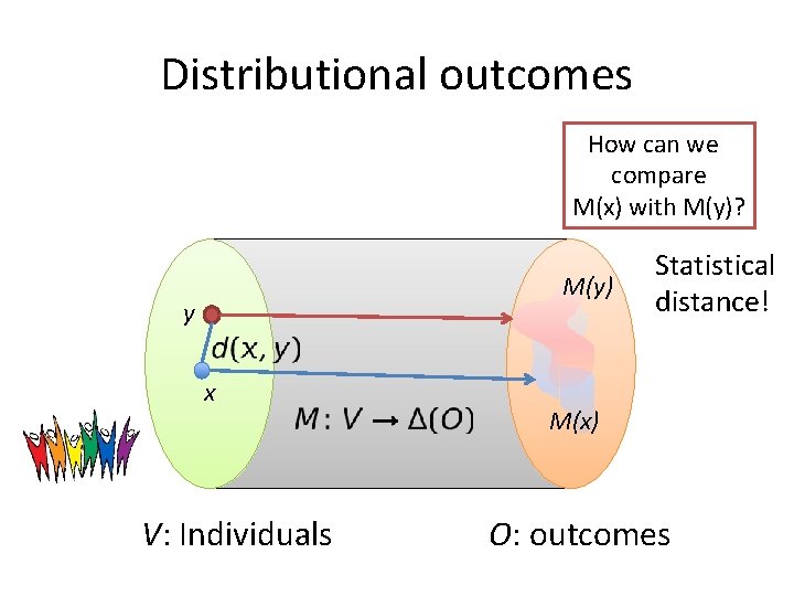 Distributional outcomes How can we compare M(x) with M(y)? M(y) y x V: Individuals