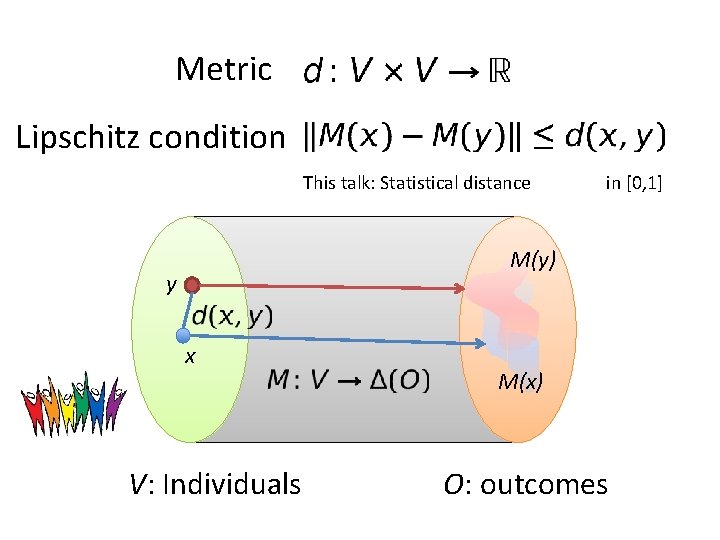 Metric Lipschitz condition This talk: Statistical distance in [0, 1] M(y) y x V: