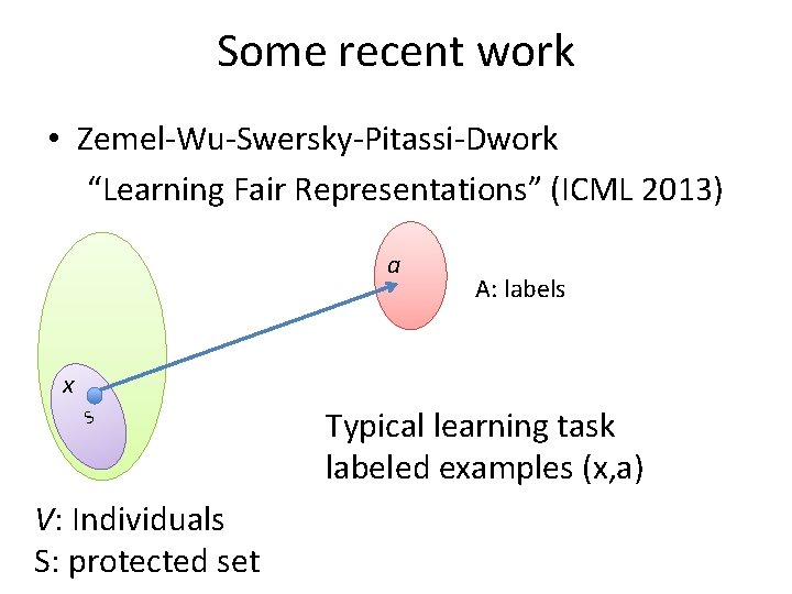 Some recent work • Zemel-Wu-Swersky-Pitassi-Dwork “Learning Fair Representations” (ICML 2013) a A: labels x