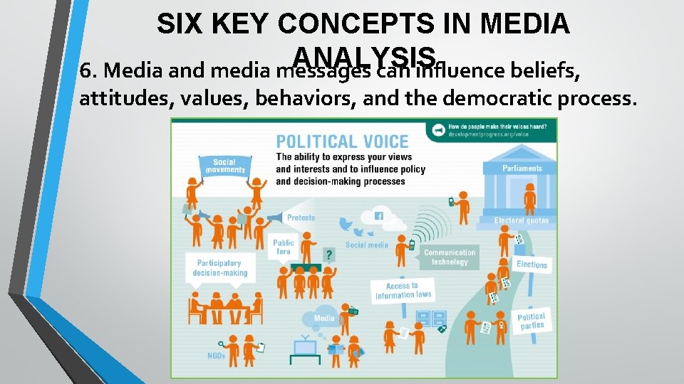 SIX KEY CONCEPTS IN MEDIA ANALYSIS 6. Media and media messages can influence beliefs,