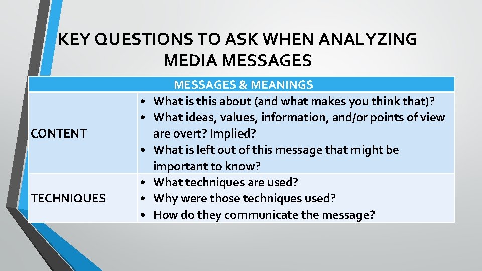 KEY QUESTIONS TO ASK WHEN ANALYZING MEDIA MESSAGES • • CONTENT • TECHNIQUES •