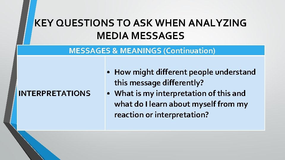 KEY QUESTIONS TO ASK WHEN ANALYZING MEDIA MESSAGES & MEANINGS (Continuation) INTERPRETATIONS • How