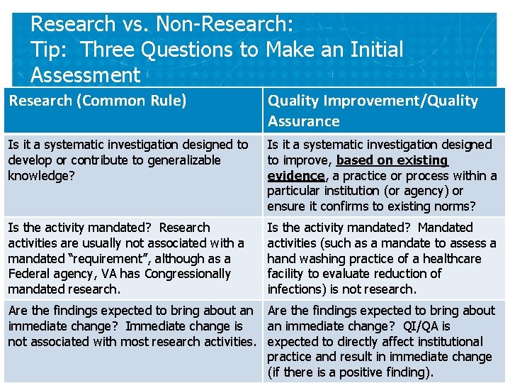 Research vs. Non-Research: Tip: Three Questions to Make an Initial Assessment Research (Common Rule)