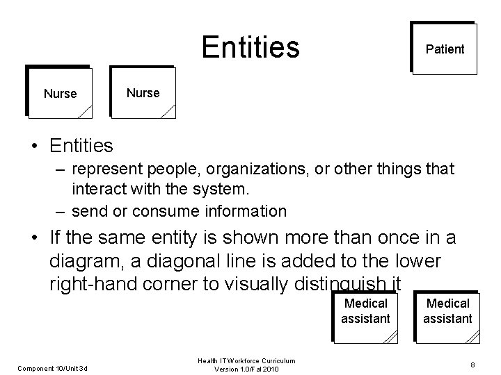 Entities Entity Nurse Entity Patient Entity Nurse • Entities – represent people, organizations, or