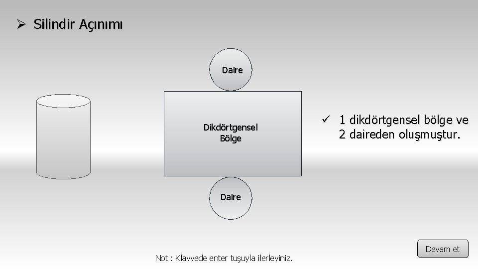 Ø Silindir Açınımı Daire Dikdörtgensel Bölge ü 1 dikdörtgensel bölge ve 2 daireden oluşmuştur.