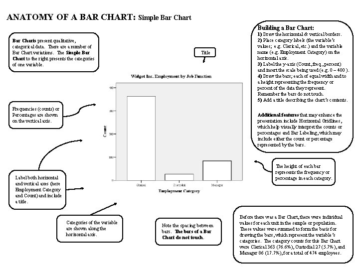 ANATOMY OF A BAR CHART: Simple Bar Chart Building a Bar Chart: Bar Charts