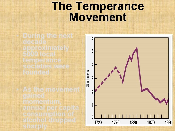 The Temperance Movement • During the next decade approximately 5000 local temperance societies were