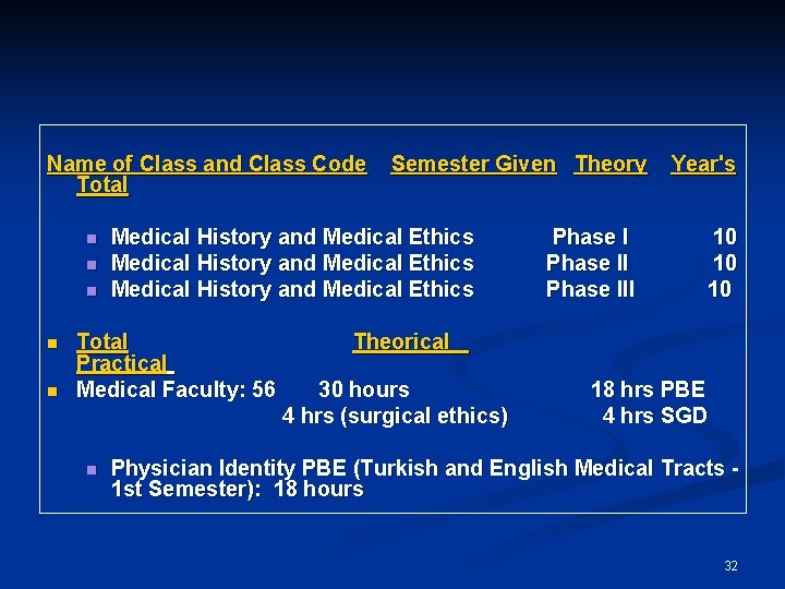 Name of Class and Class Code Total n n n Medical History and Medical