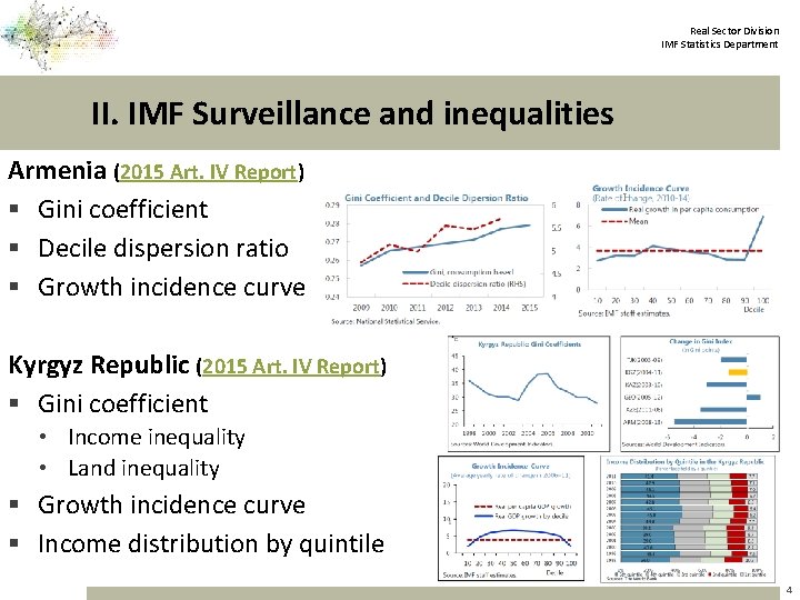 Real Sector Division IMF Statistics Department II. IMF Surveillance and inequalities Armenia (2015 Art.