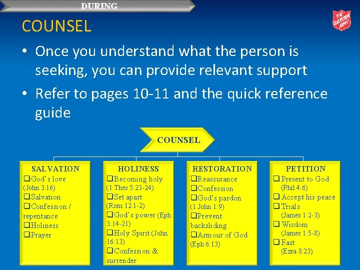 DURING COUNSEL • Once you understand what the person is seeking, you can provide