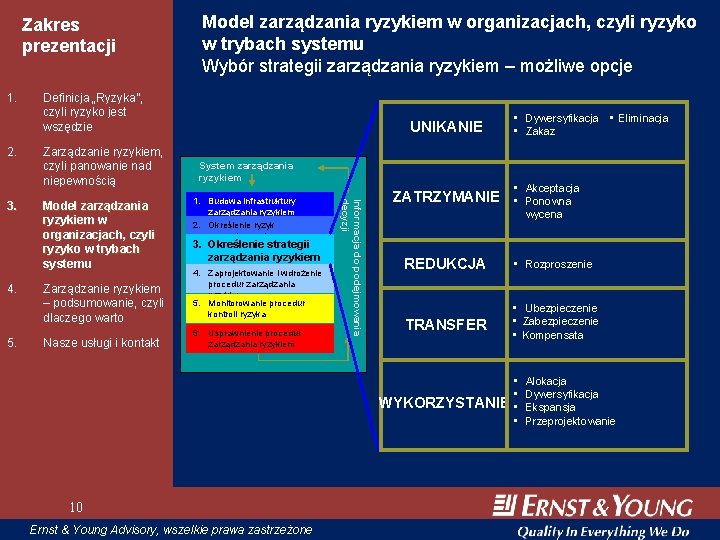 Zakres prezentacji 1. 2. 4. 5. Definicja „Ryzyka”, czyli ryzyko jest wszędzie Zarządzanie ryzykiem,