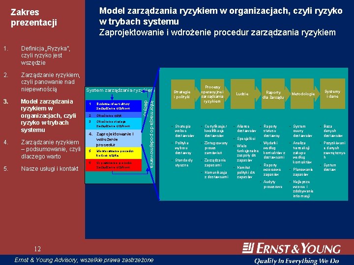 Model zarządzania ryzykiem w organizacjach, czyli ryzyko w trybach systemu Zaprojektowanie i wdrożenie procedur