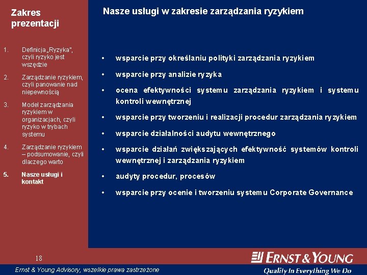 Zakres prezentacji 1. 2. 3. Definicja „Ryzyka”, czyli ryzyko jest wszędzie Zarządzanie ryzykiem, czyli