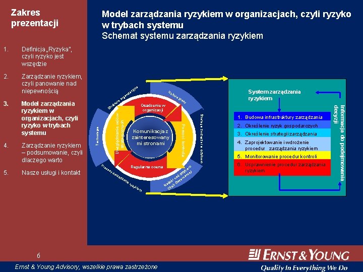 Zakres prezentacji 2. Zarządzanie ryzykiem, czyli panowanie nad niepewnością Nasze usługi i kontakt ltu