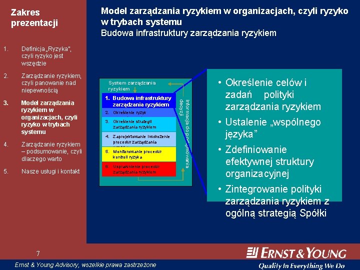 Zakres prezentacji 1. Definicja „Ryzyka”, czyli ryzyko jest wszędzie 2. Zarządzanie ryzykiem, czyli panowanie