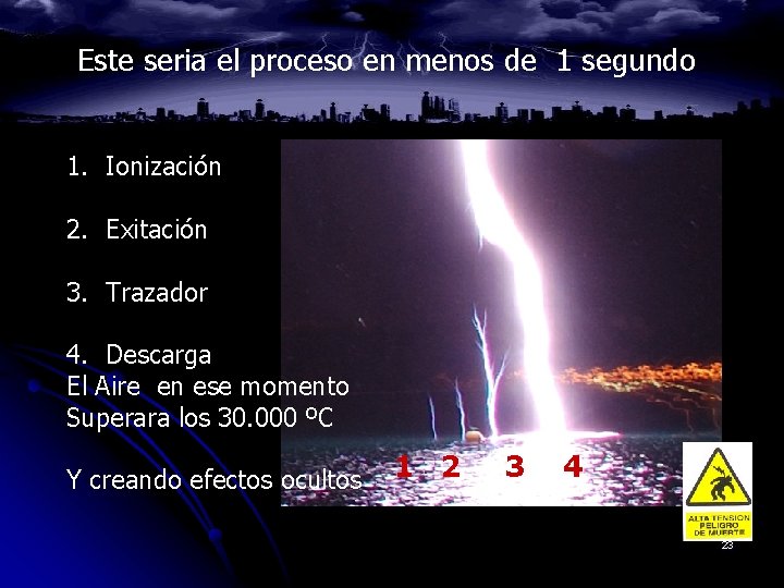 Este seria el proceso en menos de 1 segundo 1. Ionización 2. Exitación 3. Este seria el proceso en menos de 1 segundo 1. Ionización 2. Exitación 3.