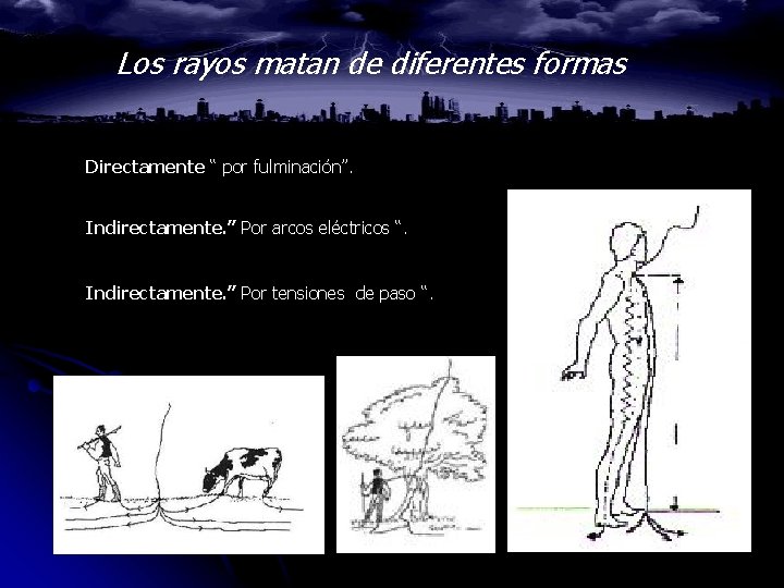 Los rayos matan de diferentes formas Directamente “ por fulminación”. Indirectamente. ” Por arcos Los rayos matan de diferentes formas Directamente “ por fulminación”. Indirectamente. ” Por arcos