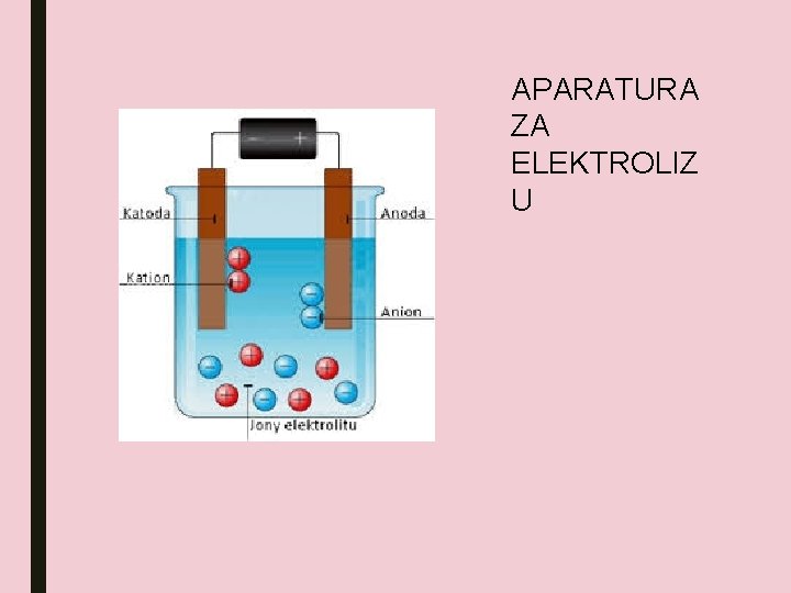 APARATURA ZA ELEKTROLIZ U 