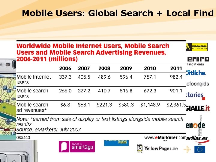 Mobile Users: Global Search + Local Find 