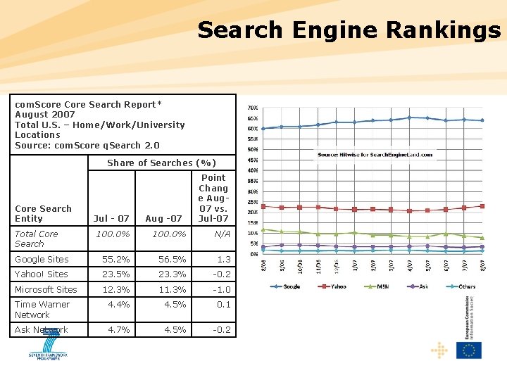 Search Engine Rankings com. Score Core Search Report* August 2007 Total U. S. –