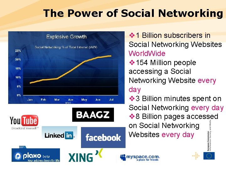 The Power of Social Networking v 1 Billion subscribers in Social Networking Websites World.