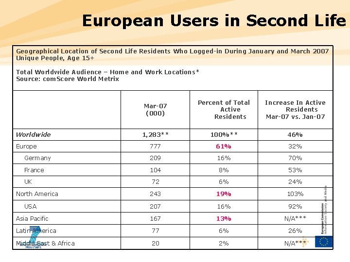 European Users in Second Life Geographical Location of Second Life Residents Who Logged-in During