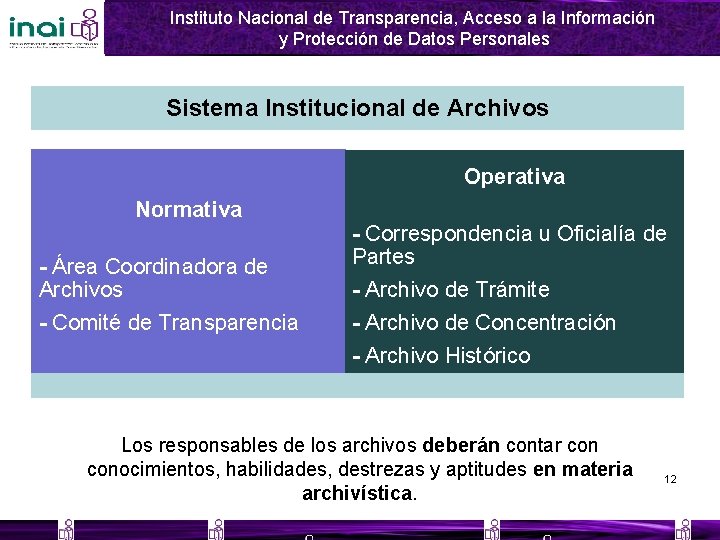 Instituto Nacional Transparencia, Acceso a la Información Instituto Nacional de de Transparencia, Acceso a