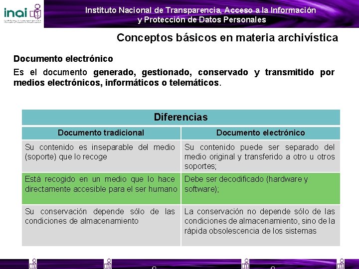 Instituto Nacional Transparencia, Acceso a la Información Instituto Nacional dede Transparencia, Acceso a la